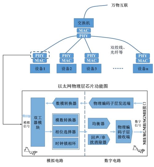 一周5篇深度研报覆盖，裕太微电子实力几何？